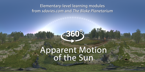 Apparent Motion of the Sun